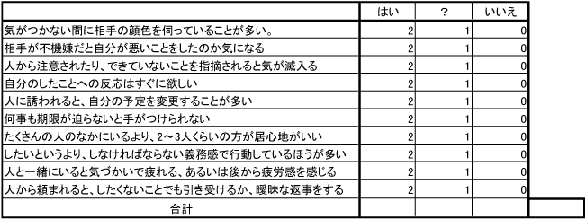 アサーティブであるために 境界線チェック