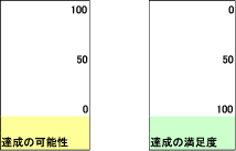�B���̉\�� �B���̖����x